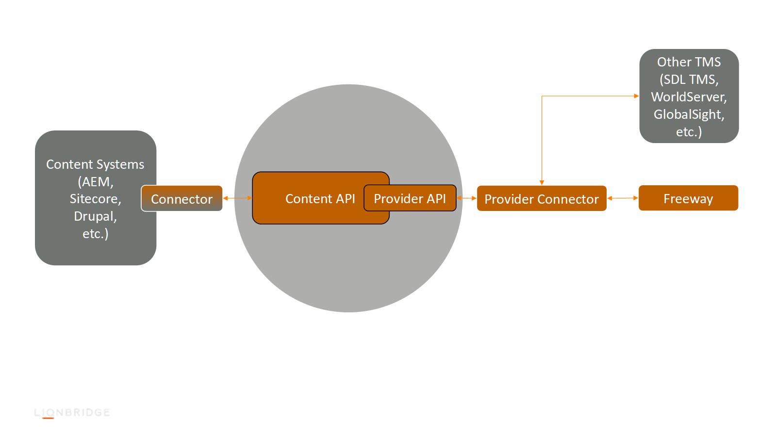 overview diagram